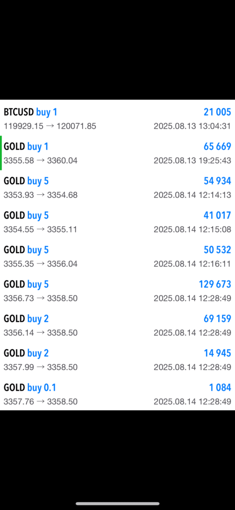 大学生FXトレーダーの取引履歴。mt5で確認するFXで稼ぐ利益のスピードと可能性。