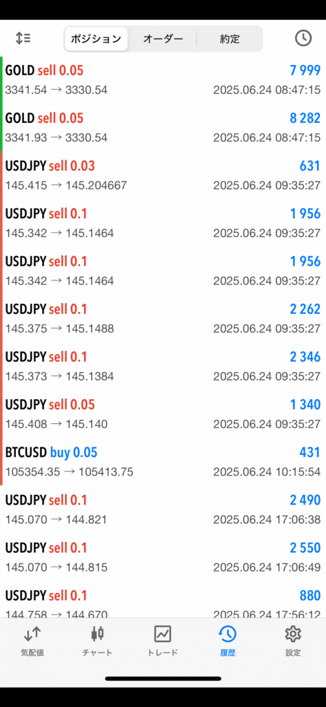 大学生がFXを始めて実感したこと。MT5の取引履歴から見る利益の効率と現実味。