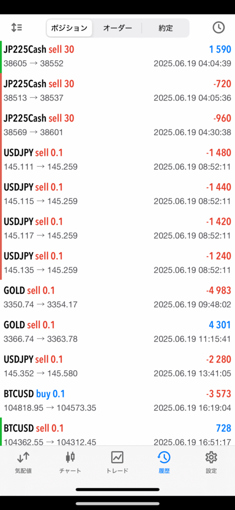 大学生FXトレーダーのリアルな損失履歴。初心者からでも学ぶための具体的な教訓。