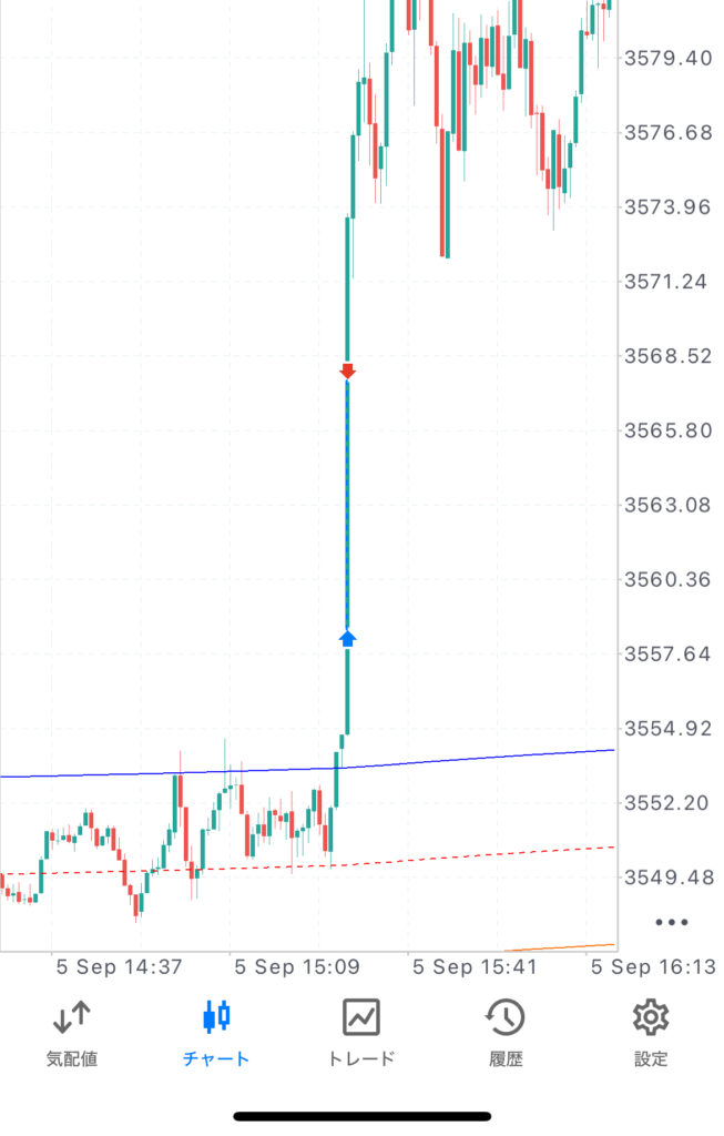 大学生の指標トレード成功例。雇用統計発表直後にチャートが花火のように急騰した瞬間。