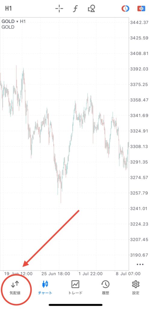 MT5アプリのチャート画面。左下の「気配値」から取引する通貨ペアを選択する手順。