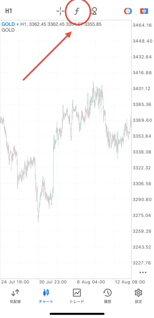 MT5アプリのチャート画面。赤枠の「f」ボタンからテクニカル分析に使うインジケーターを設定する。
